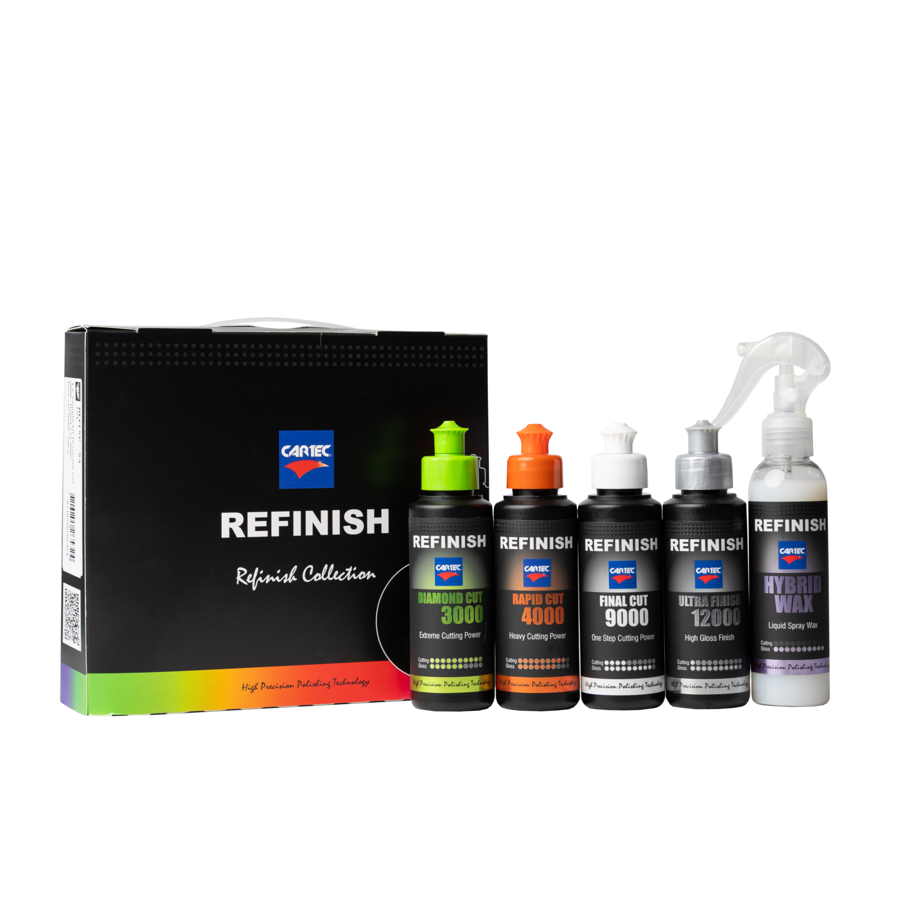 kit muestra pulimentos Cartec detailing