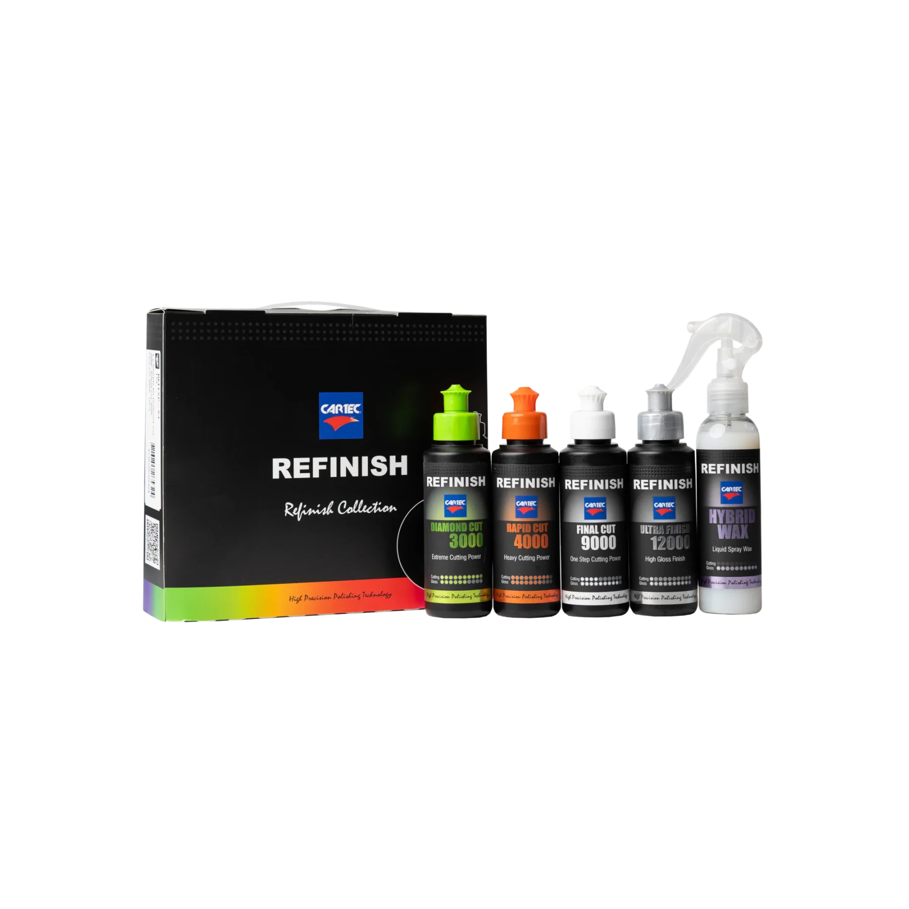 Cartec Kit de Muestra Refinish 150ml (Sample Kit)